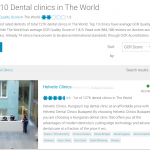 helvetic-dental-clinic-ranks-1